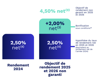 2.50% net 600x300 (5)
